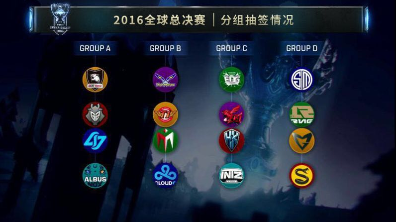 LCK热度