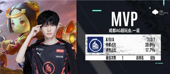 英雄联盟LEC季后赛，FNC以3-0的比分横扫MSF，确定了世界赛名额